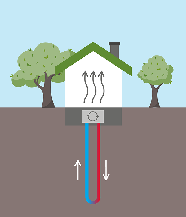 So funktioniert Erdwärme Infografik Funktionsweise von Erdwärme