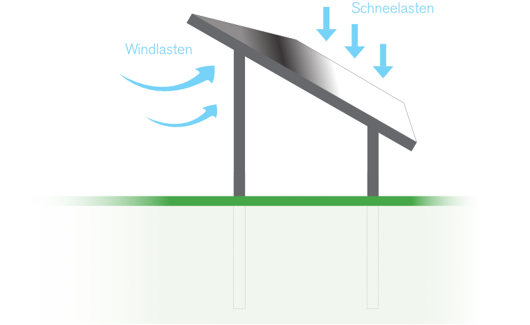 Grafische Darstellung zur Baugrunderkundung für Photovoltaikanlage