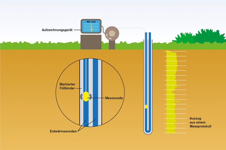 erdwaerme erdsonde