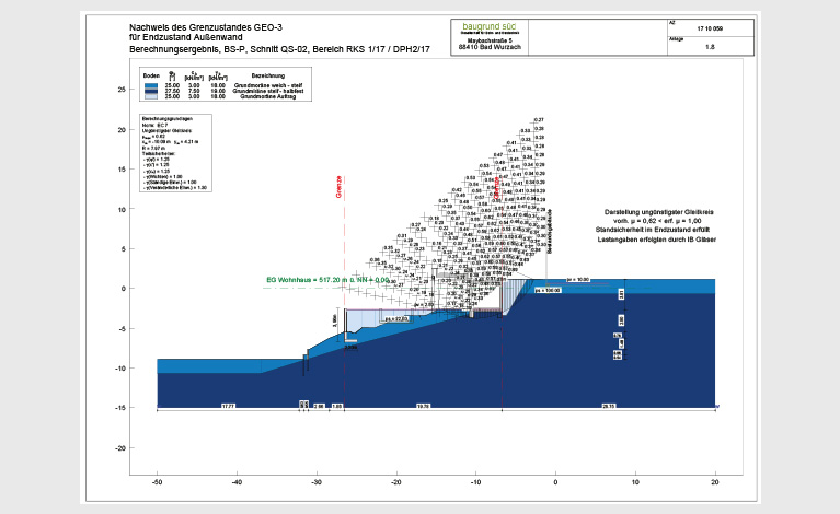 Geotechnik Erdstatik Bericht