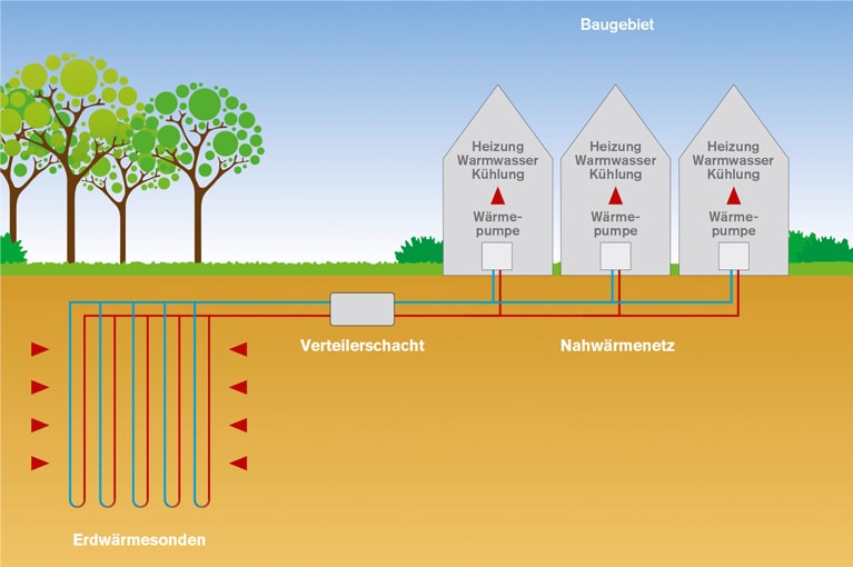 kaltes-nahwaermenetz